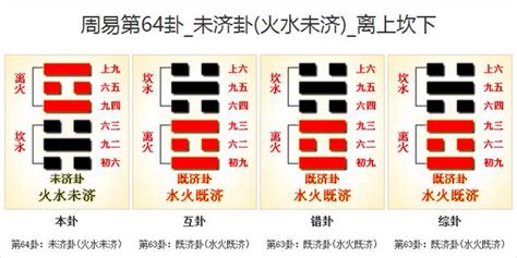 未濟卦|未濟卦(未濟):總述,起卦,結構和卦爻辭,卦辭,彖傳,象傳,上九,六五,。